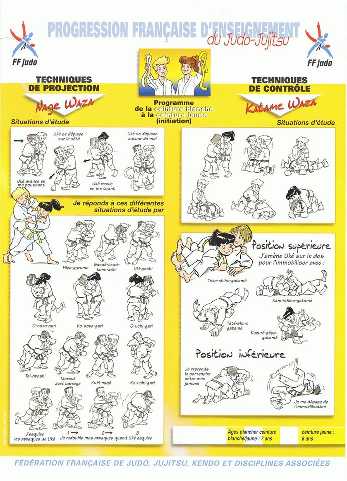 Judo Moderne - Progression française - Memento de la nouvelle