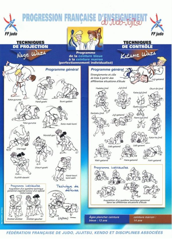 Aide Mémoire Du Judo Français - Judo Moderne Progression Française 1969