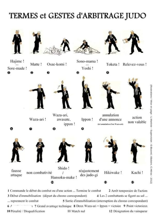 Les planches de Progression Française Judo Dojo de Cornouaille